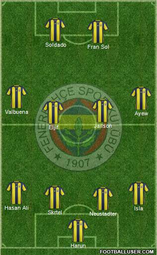 Fenerbahçe SK Formation 2019