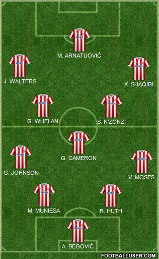 Stoke City Formation 2019