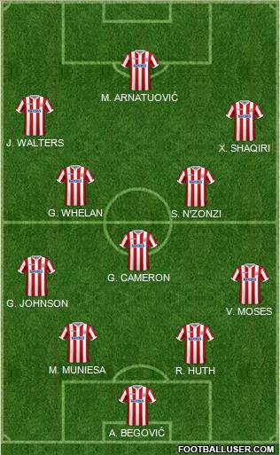 Stoke City 4-3-3 football formation