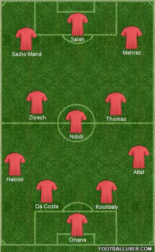Dream Team Formation 2019
