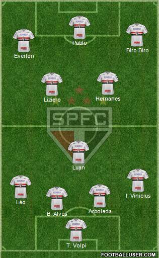 São Paulo FC Formation 2019