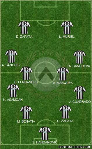 Udinese Formation 2019