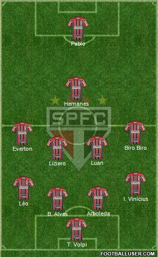 São Paulo FC Formation 2019