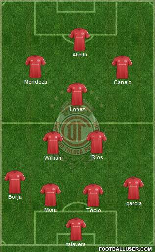 Deportivo Toluca Formation 2019