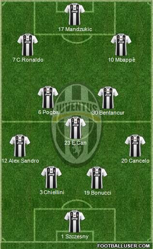 Juventus Formation 2019