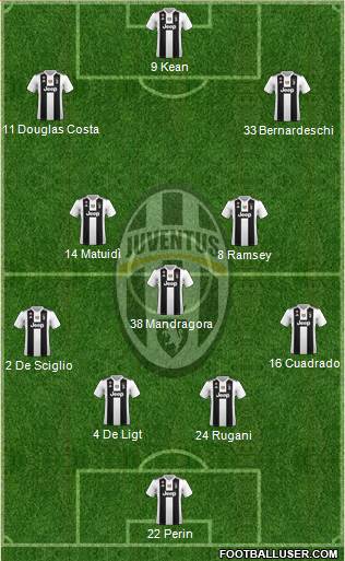 Juventus Formation 2019