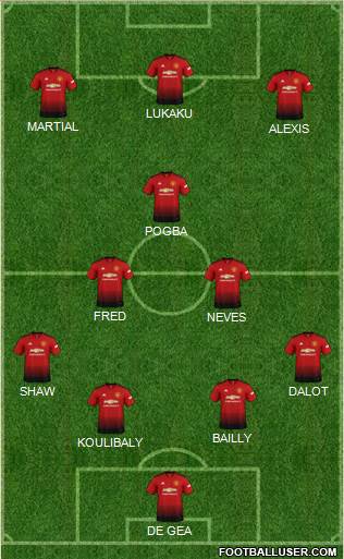 Manchester United Formation 2019