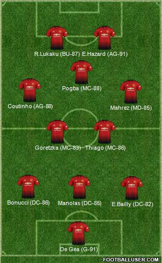 Manchester United Formation 2019