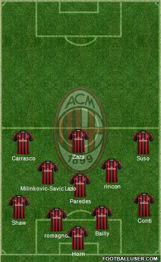 A.C. Milan Formation 2019