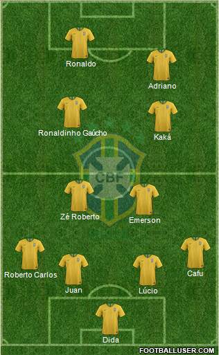 Brazil Formation 2019