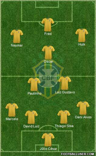 Brazil Formation 2019