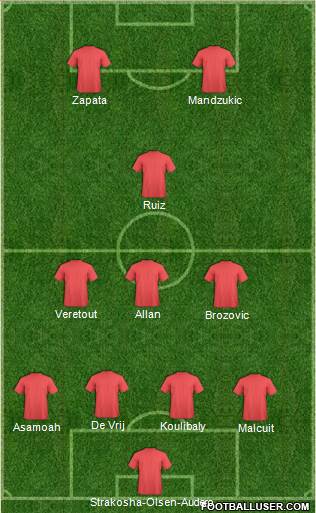 Dream Team Formation 2019