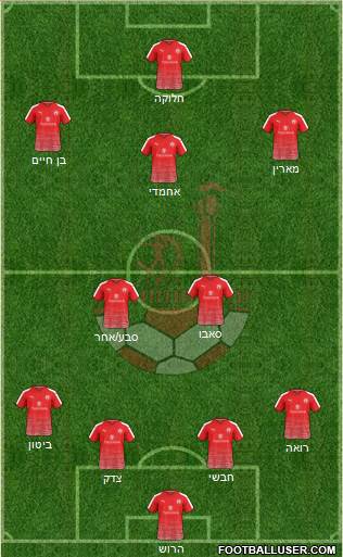 Hapoel Be'er-Sheva Formation 2019