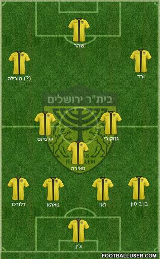 Beitar Jerusalem Formation 2019