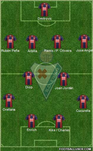 S.D. Eibar S.A.D. football formation