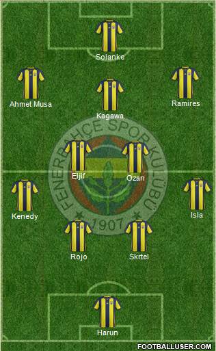 Fenerbahçe SK Formation 2019