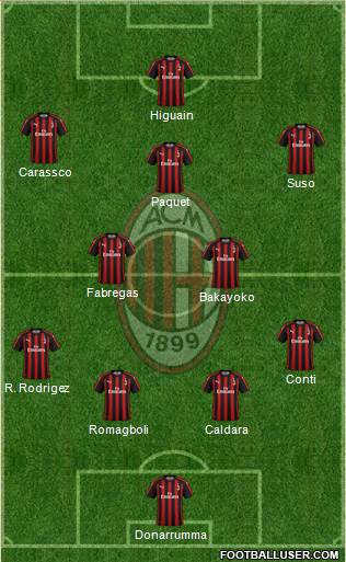 A.C. Milan Formation 2019