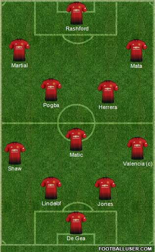 Manchester United Formation 2019