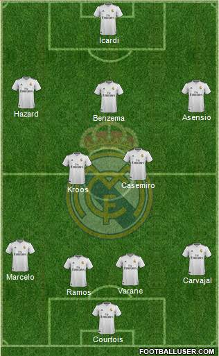 Real Madrid C.F. Formation 2019