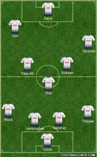 Tottenham Hotspur Formation 2019
