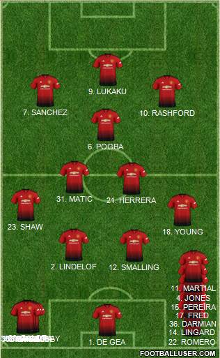Manchester United Formation 2019