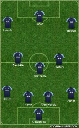 Tottenham Hotspur Formation 2019