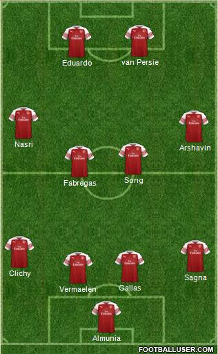 Arsenal Formation 2019
