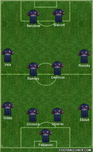 Arsenal Formation 2019