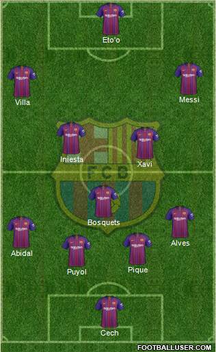 F.C. Barcelona Formation 2019