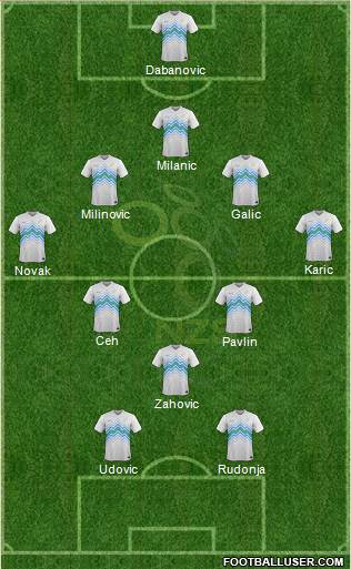 Slovenia Formation 2019