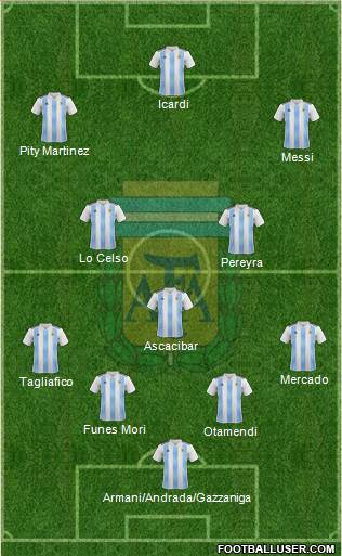 Argentina Formation 2019