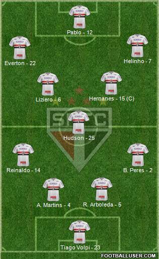 São Paulo FC Formation 2019