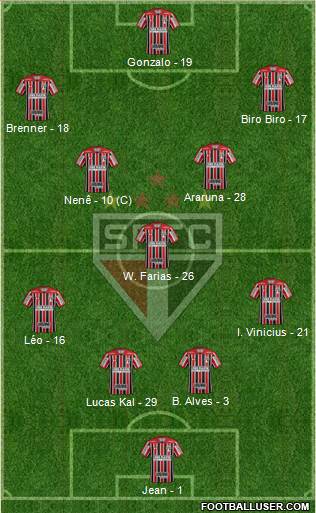 São Paulo FC Formation 2019