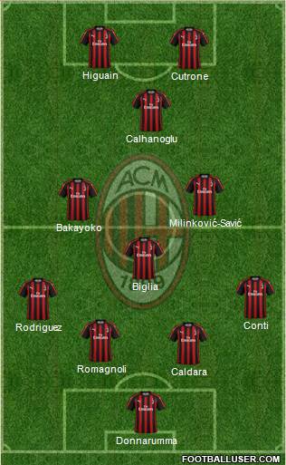 A.C. Milan Formation 2019