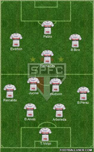 São Paulo FC Formation 2019