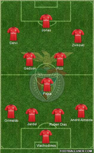 Sport Lisboa e Benfica - SAD Formation 2019