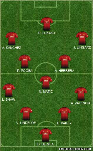 Manchester United Formation 2019