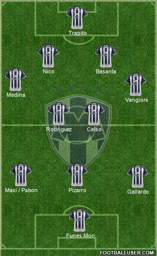Club de Fútbol Monterrey Formation 2019