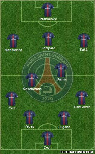 Paris Saint-Germain Formation 2019