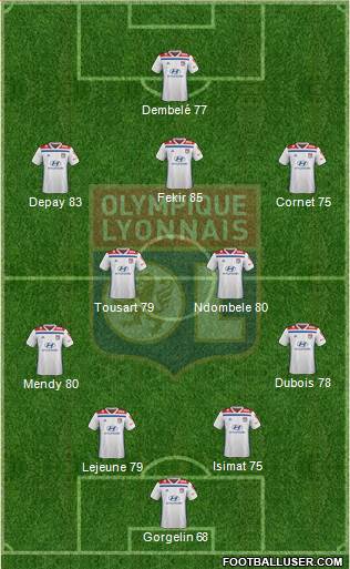 Olympique Lyonnais Formation 2019