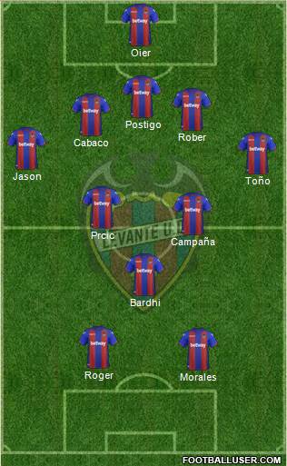 Levante U.D., S.A.D. Formation 2019