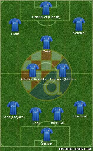 NK Dinamo Formation 2019