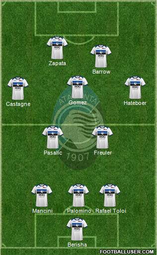 Atalanta Formation 2019