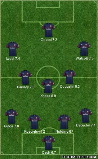 Arsenal Formation 2019