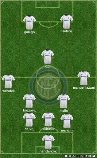 F.C. Internazionale Formation 2019