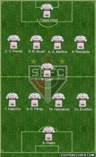 São Paulo FC Formation 2019