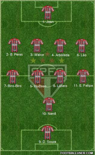 São Paulo FC Formation 2019