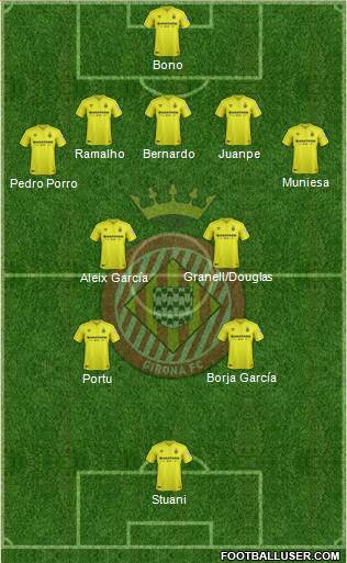 F.C. Girona Formation 2019