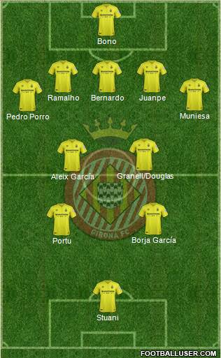 F.C. Girona football formation