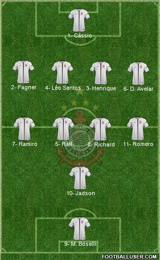 SC Corinthians Paulista Formation 2019